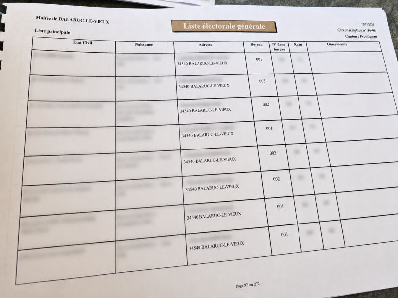 Nomination des membres de la commission de contrôle des listes électorales